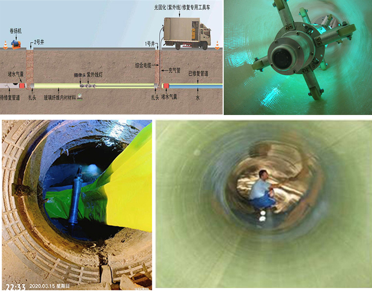 息烽UV-CIPP内衬修复