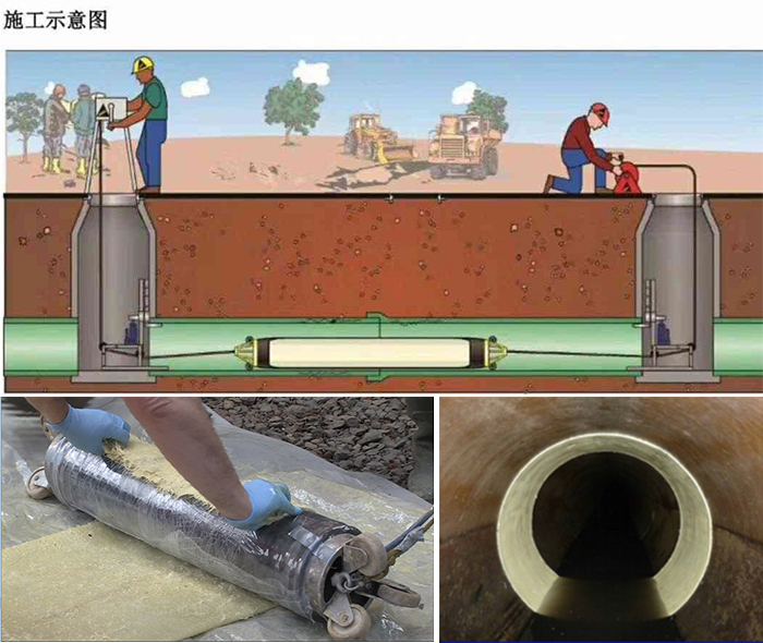 息烽管道局部点状修复